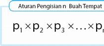 Contoh Soal Tentang Aturan Pengisian Tempat