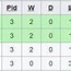 Piala Asia U-20 Afc 2023 Klasemen